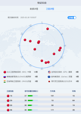 道路運輸車輛北斗衛星定位模塊技術團體標準正式推出，引領行業規范與技術創新